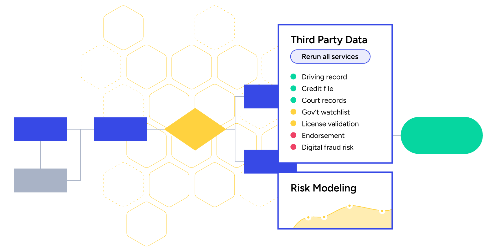 DS_Risk Control_Screening Flowchart 1 DS_Risk Control_Screening Flowchart 1